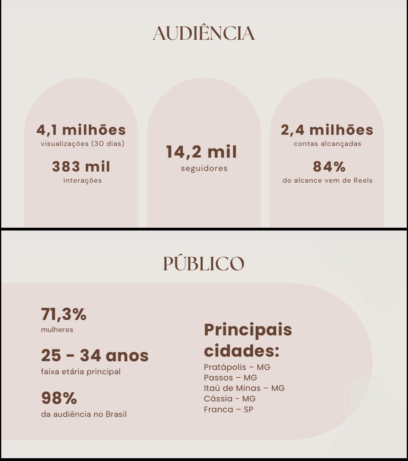 Métrica
